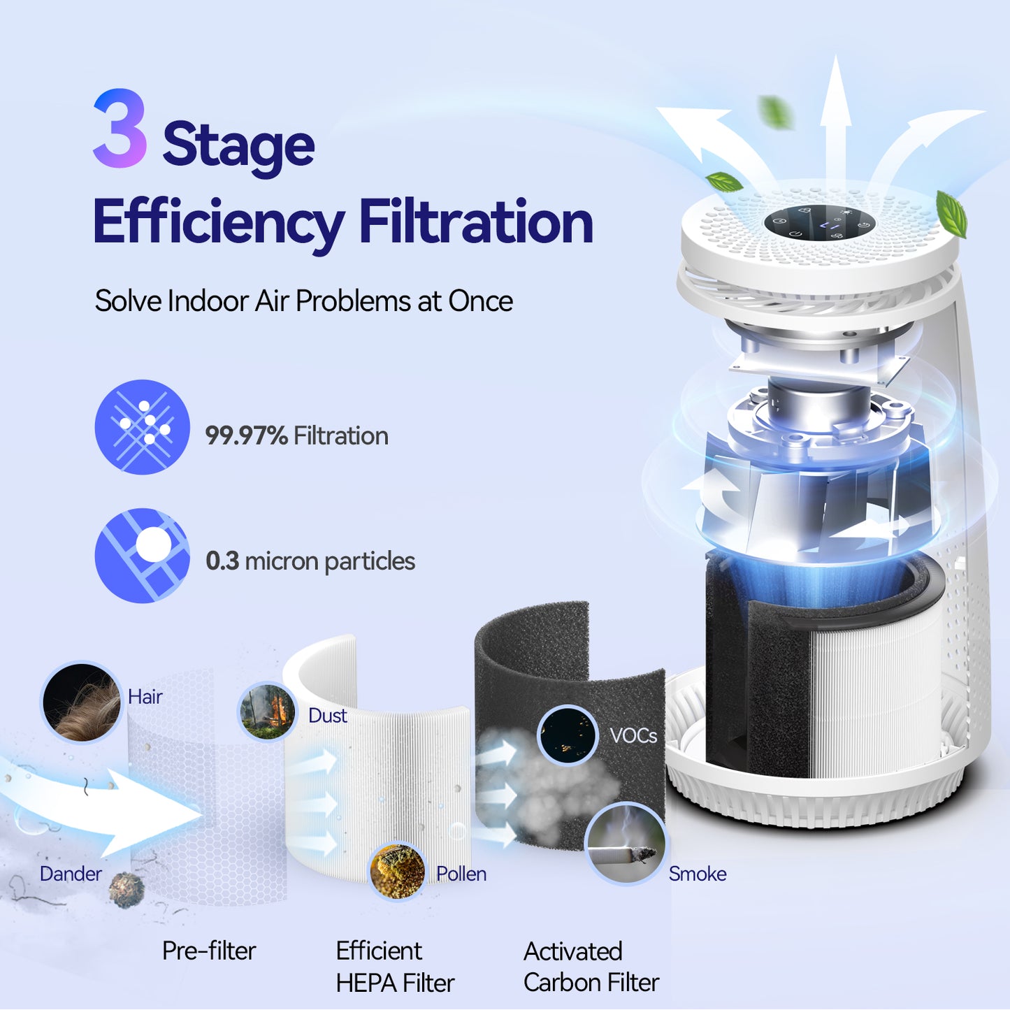 Cegsin True HEPA Air Purifier AP005C